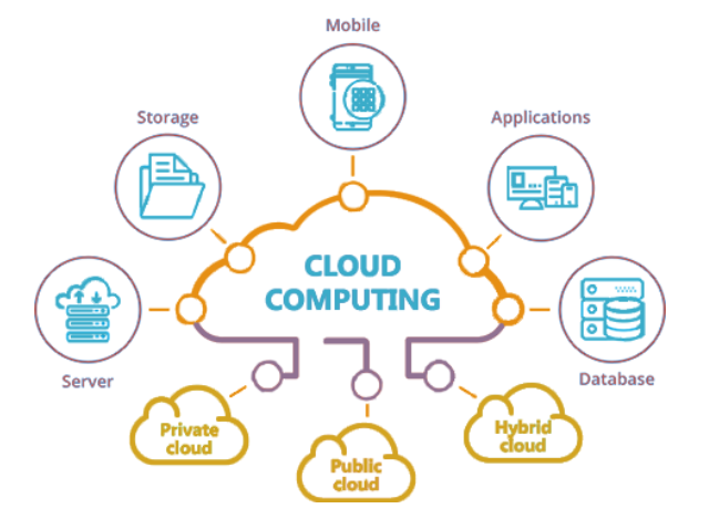 cloud computing Archives - Knoldus Blogs